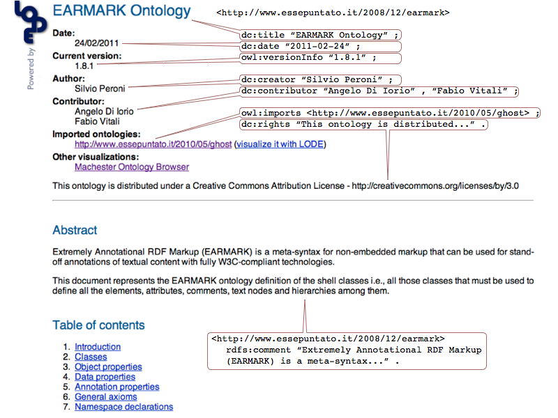 visualization of ontology annotations