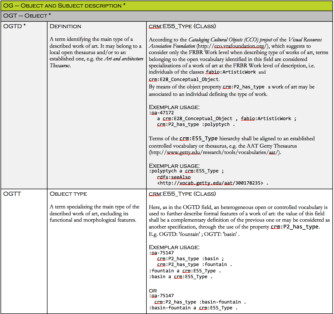 An excerpt of the mapping document “Mapping OA Entry to RDF”.