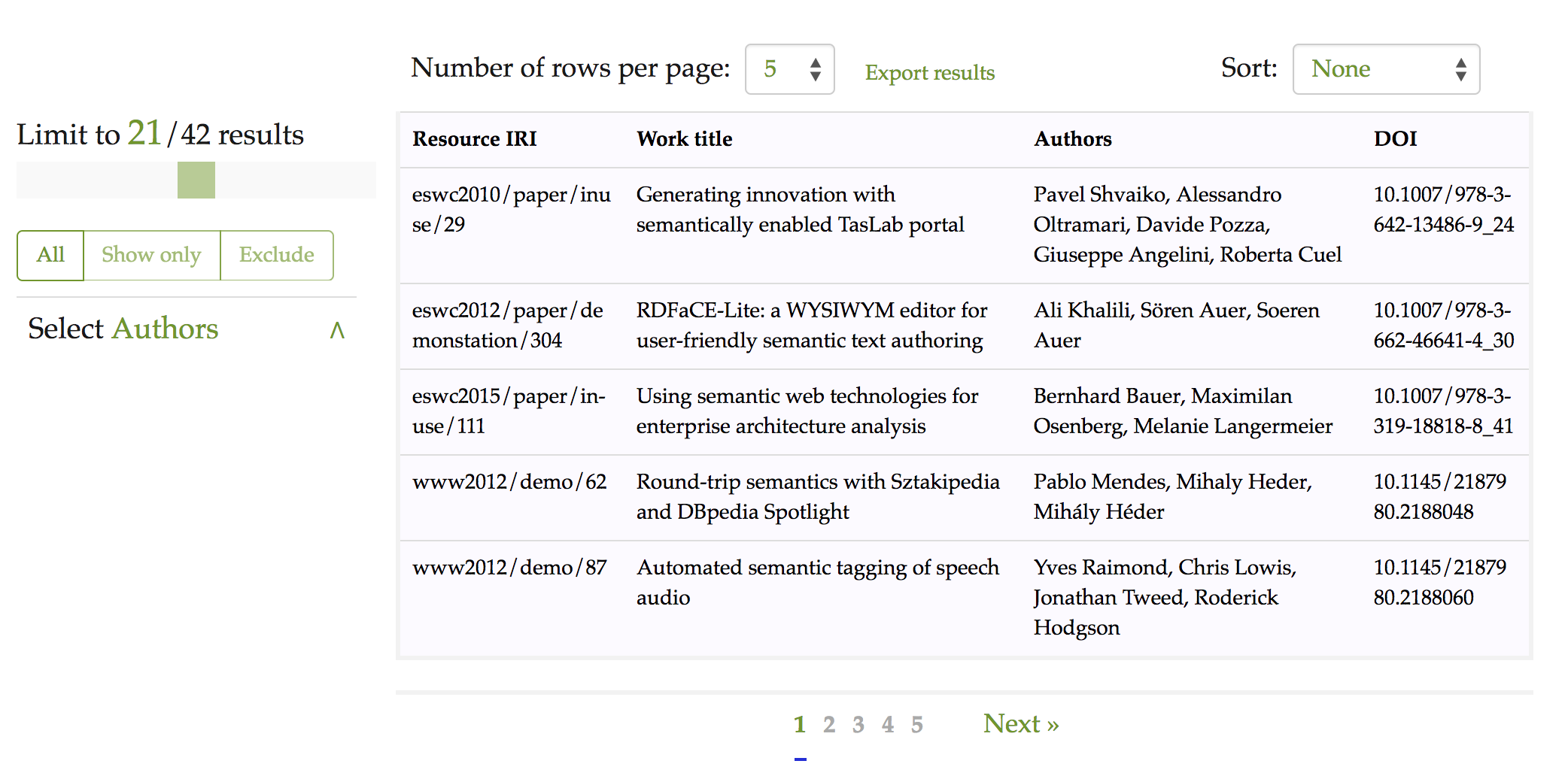 OSCAR with ScholarlyData: results after the application of a search using the text string “semantic”. Each row represents a publication, while the fields represent (from left to right): the resource identifier in the ScholarlyData dataset (“Resource IRI”), the title (“Work title”), the list of authors (“Authors”), and the corresponding DOI for that publication (“DOI”).