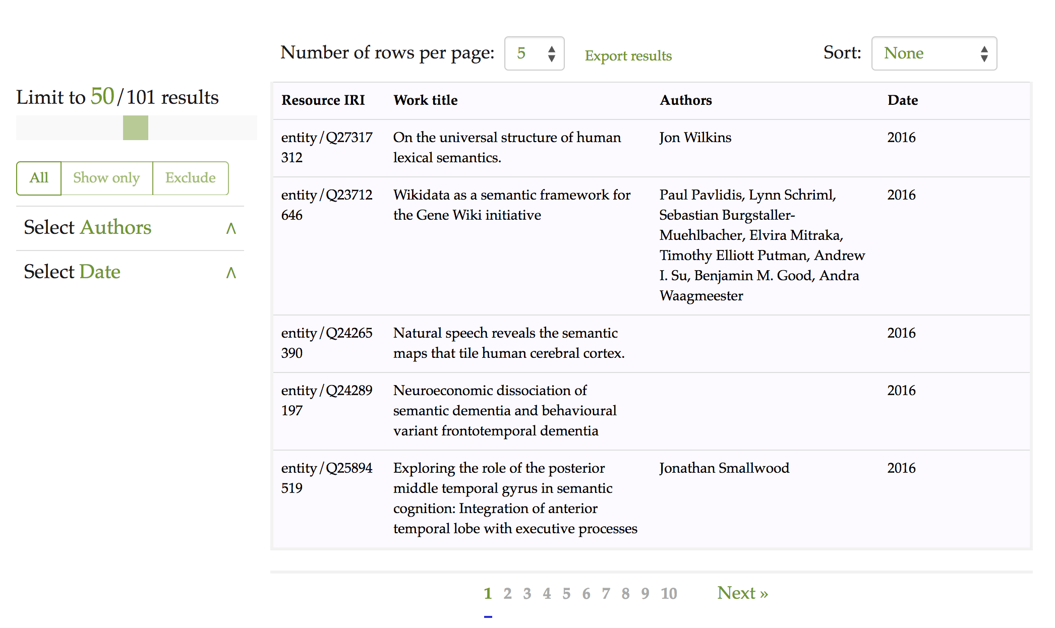 OSCAR with Wikidata: results after the application of a search using the text string “semantic”. Each row represents a publication, while the fields represent (from left to right): the resource identifier in the Wikidata dataset (“Resource IRI”), the title (“Work title”), the list of authors (“Authors”), and the year of publication (“Date”).